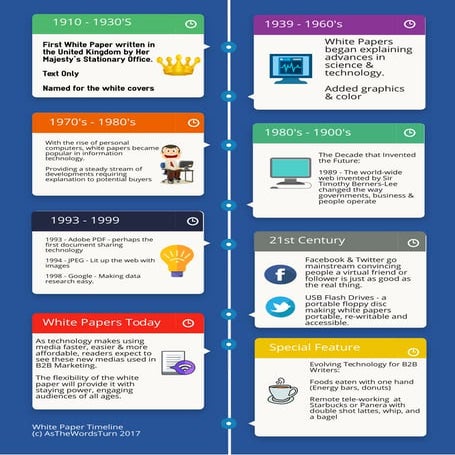 Birth of the white paper infographic