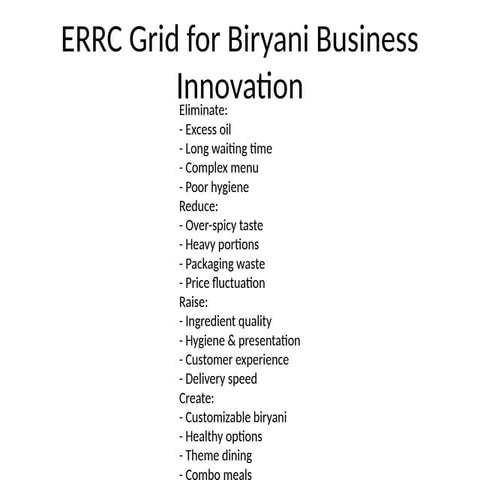 Innovative ERRC Grid Strategies for Enhancing Biryani Business Success ...