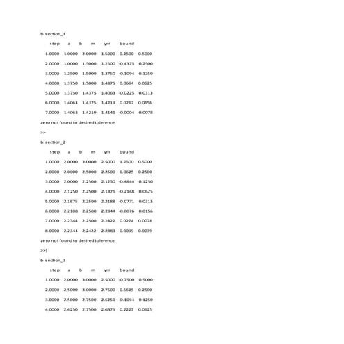 Bisection method solved questions