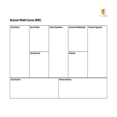 BISNIS model Prakerja.docx