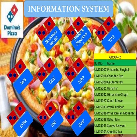 Information System at Domino's