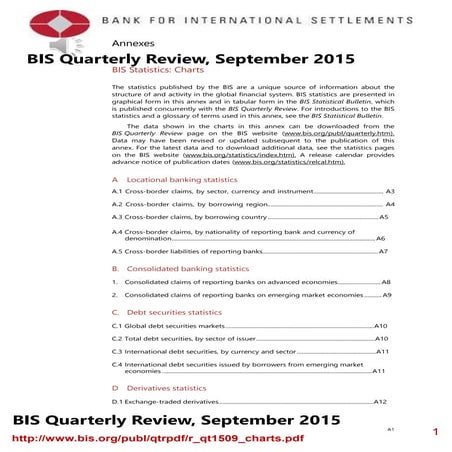 BIS Quarterly Chart Pack - September 2015, Bank for International Settlements