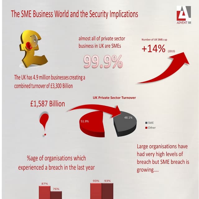 SMEs, Security and How Its a Growing Threat