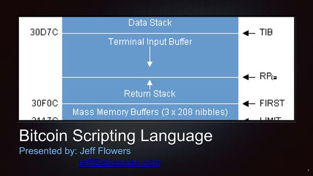 Introduction to Bitcoin's Scripting Language