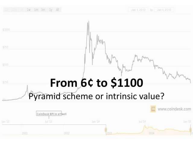 Bitcoin Basics for Investors: A powerpoint presentation