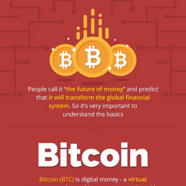 Bitcoin Infographic 2018 Kriptomat.io