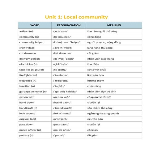 Bài tập Từ vựng tiếng anh 9 Global Success Unit 1 Local community.docx.pdf