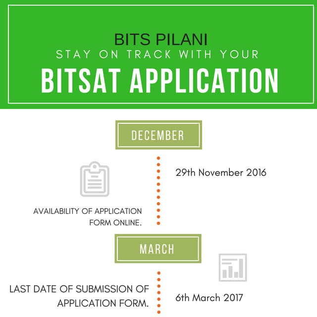 Bitsat 2017 schedule 