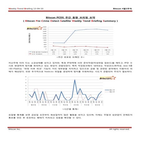 Bitscan pdcswtbs20130410