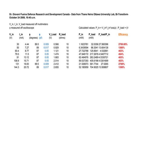 BiTT Test Dr. Fusina Defence Research and Development Canada  Bi-Toroid Trans...