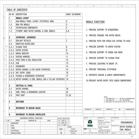 Biw Diagram -Drawing of BIW Parts for basic understanding | PDF