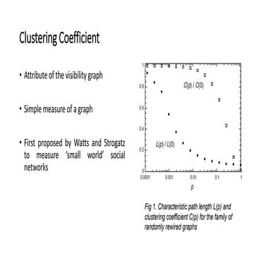Clustering coefficient 