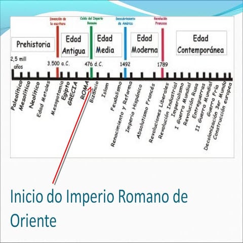 Bizancio e i. carolinxio