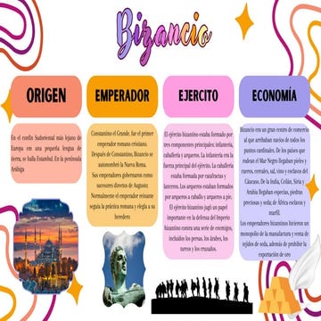 Bizancio y el islam trabajo de historia universal | PDF