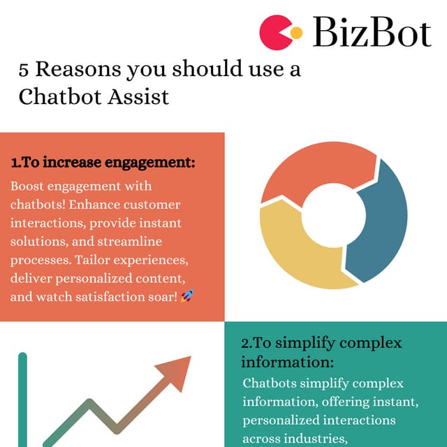 AI Business Assistant | PDF