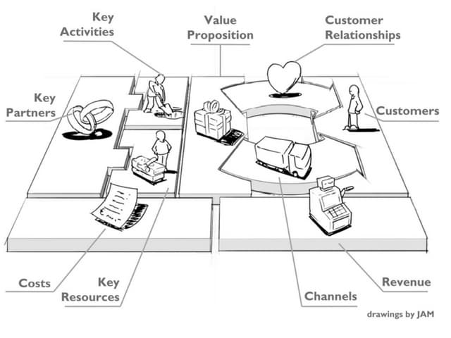 Biz canvas+