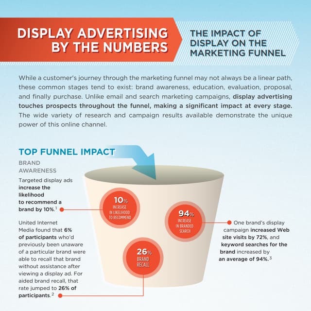 Paid Social Media Ads Case Study: Cosmetic Dentistry Client | PPTX