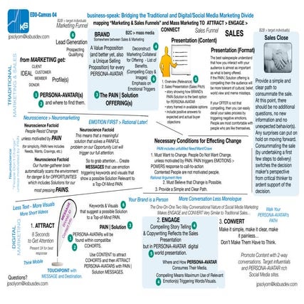 Biz speak 04 of 05 | understand:don't fear social media marketing