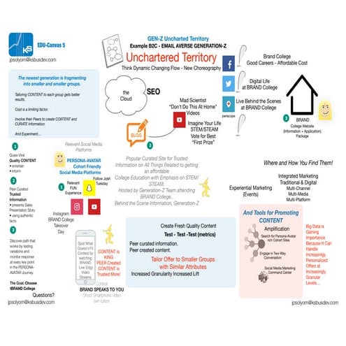 Biz speak 05 of 05 | gen z... the uncharted territory