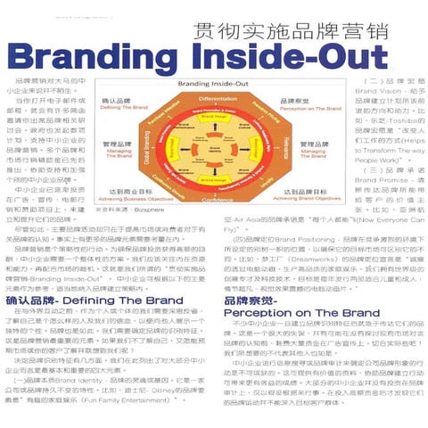 Choosing the right partner for your brand | PDF