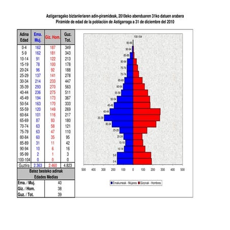 Biztanleria astigarragan