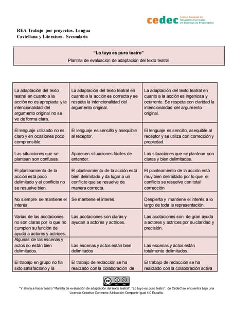 Plantilla  de evaluación de la adap...