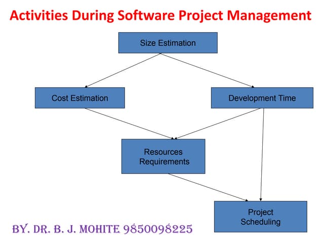 Function Point Analysis (FPA) by Dr. B. J. Mohite