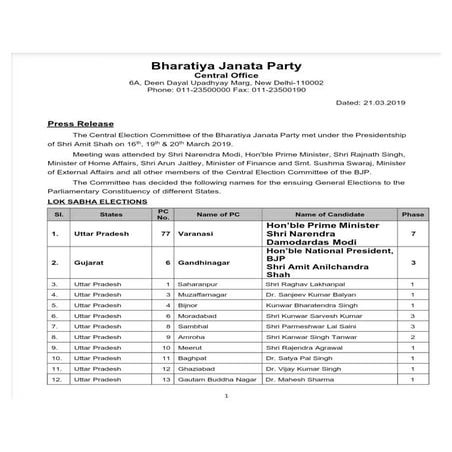 BJP candidate list Lok Sabha 2019 elections | PDF