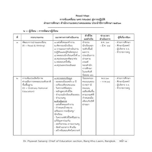 Road Map นคร Model