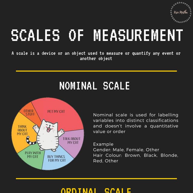 Scales of Measurement | PDF