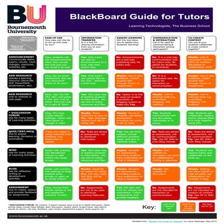 BlackBoard Guide for Tutors