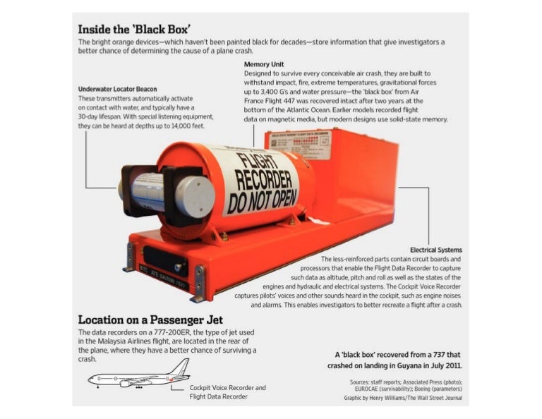 Black box in a plane