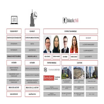 Blackchili startzero flow_onepager