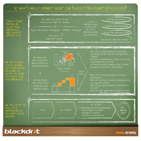 Blackdot Benchmark Methodology