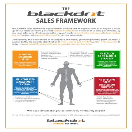 Blackdot Sales Framework Overview