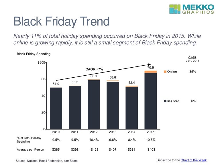 Black Friday Trend