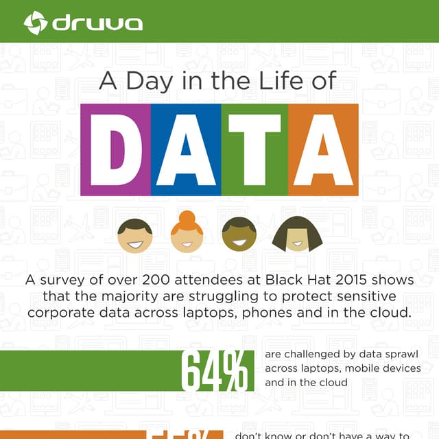 Black Hat 2015 Survey: The Challenge of Data Sprawl