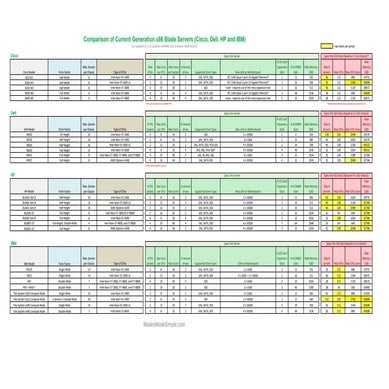 Blade Svr Comaprision sheet.pdf