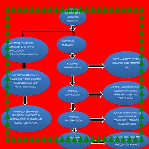 Blady mapa coceptual