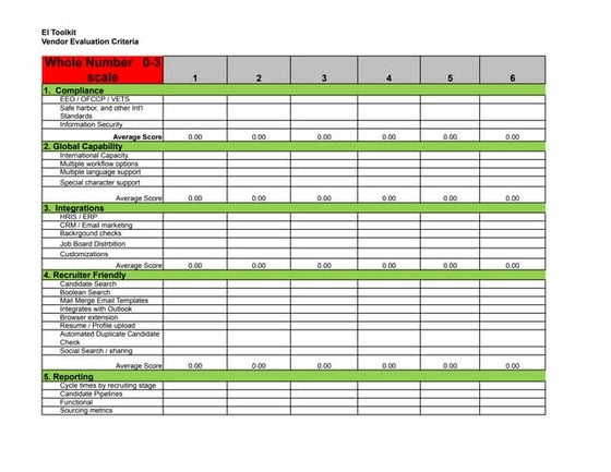 Applicant Tracking System Vendor Criteria Checklist