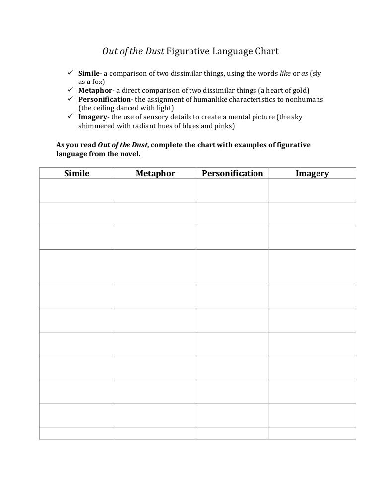 blank-out-of-the-dust-figurative-language-chart