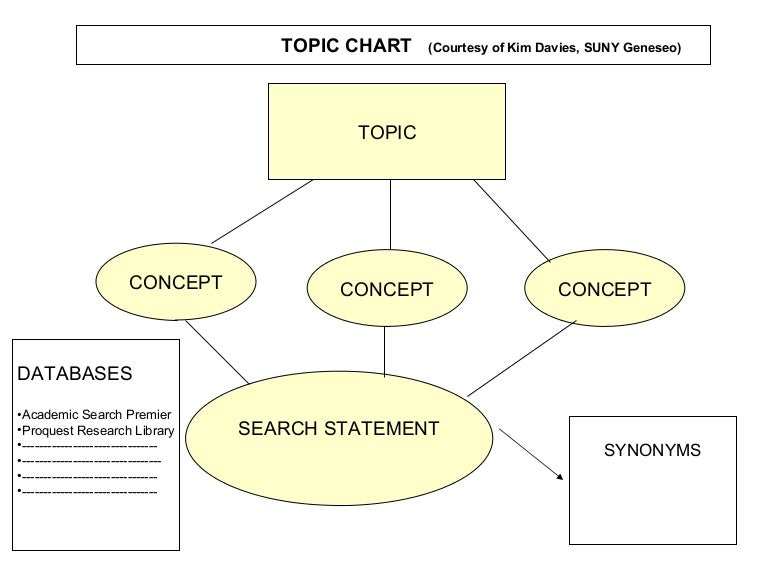 Topic Size Chart