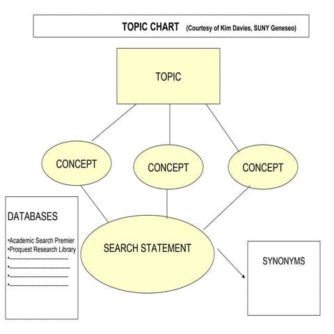 Blank Topic Chart