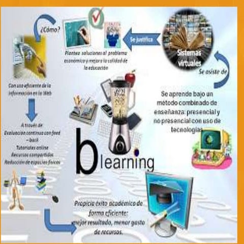 Qué Es B Learning | PPTX