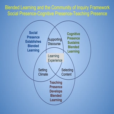 Blended learning summer workshop