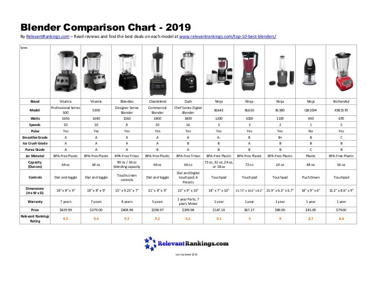 Blender Comparison Chart 2019