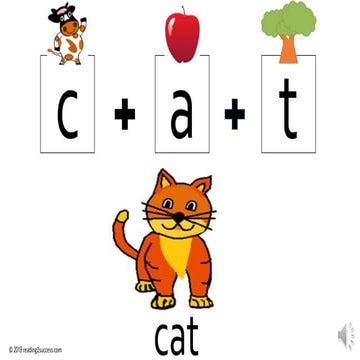 Blending sounds to make words