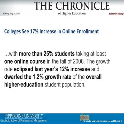 Blended Learning Faculty Fellows at Pepperdine University's Graziadio School ...