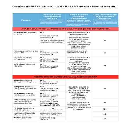 Blocchicentrali terapiaantitrombotica