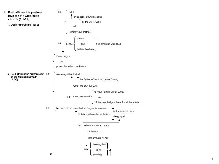 Block Diagrams Colossians Rev 2
